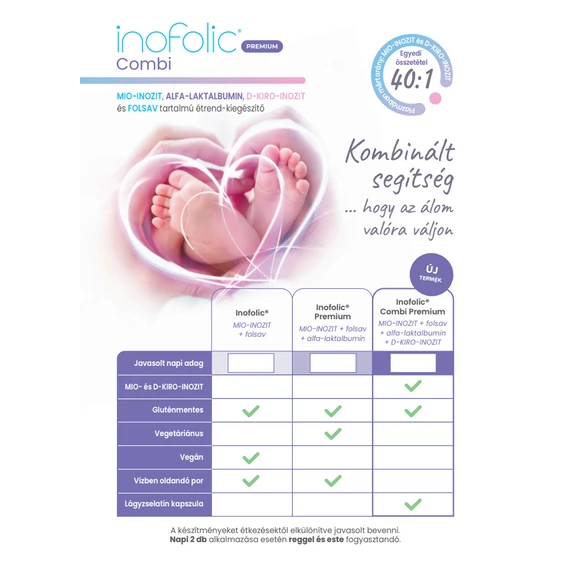 inofolic combi